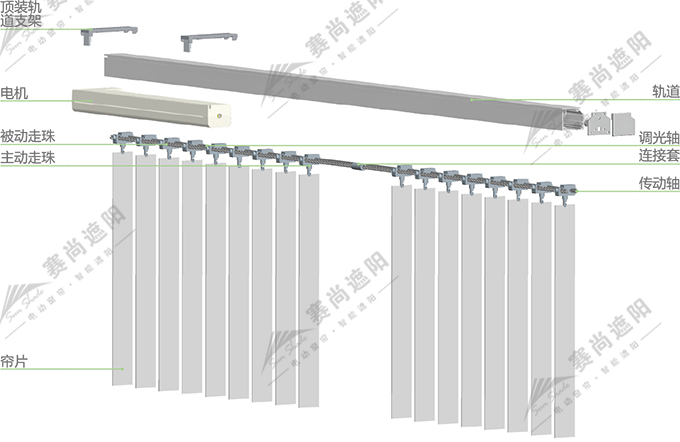 電動垂直簾產品結構圖 電動垂直簾產品結構圖