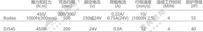 單面板百葉推桿電機參數