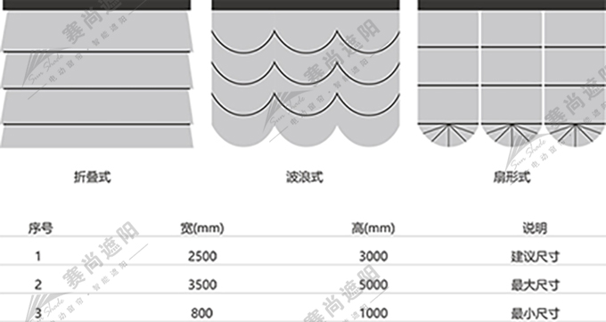 電動羅馬簾應用尺寸 電動羅馬簾應用尺寸