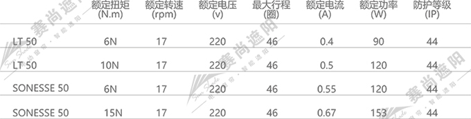 電動羅馬簾電機選擇 僅供參考 電動羅馬簾電機選擇 僅供參考