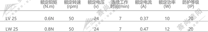 電動蜂巢簾電機選擇  僅供參考